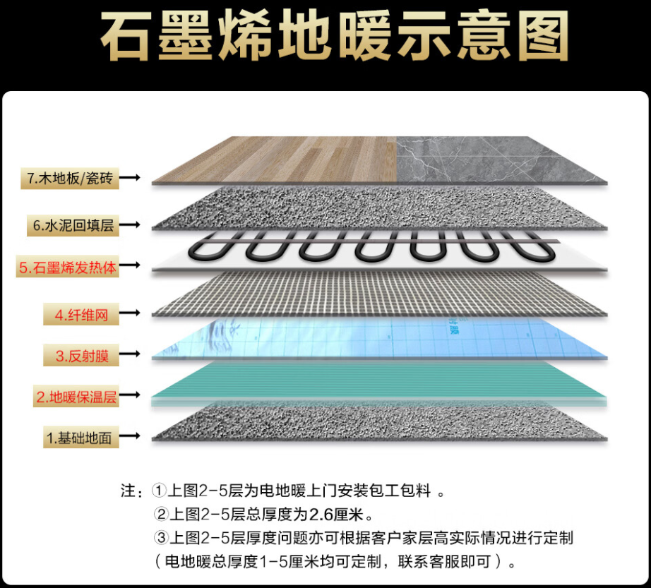 东乡县 石墨烯电地暖公司哪家好？施工质量核心标准
